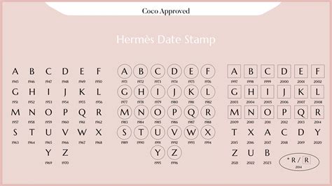 Hermes stamp h year